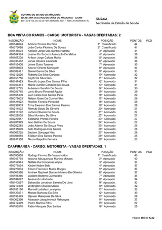 Susam nivel fundamental_-_resultado_final_(2015-03-31)