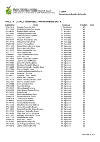 Susam nivel fundamental_-_resultado_final_(2015-03-31)