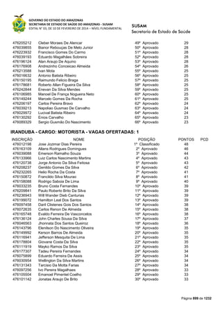Susam nivel fundamental_-_resultado_final_(2015-03-31)