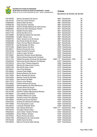 GOVERNO DO ESTADO DO AMAZONAS
SECRETARIA DE ESTADO DE SAÚDE DO AMAZONAS - SUSAM
EDITAL N° 03, DE 10 DE FEVEREIRO DE 2014 – NÍVEL FUNDAMENTAL
Página 90 de 1232
476156780 Isofran Gonçalves De Souza 986º Classificado 39
476130742 Erika Da Cunha Pinheiro 987º Classificado 39
476064950 Daiana Melo Da Silva 988º Classificado 39
476088198 Cátia Siqueira Taboada 989º Classificado 39
476166758 Antônia Amélia Barbosa Do Nascimento 990º Classificado 39
476060667 Silvane Da Silva Rodrigues Pereira 991º Classificado 39
476012125 Natalie Ferreira Sales 992º Classificado 39
476217732 Daniel Da Silva Cruz 993º Classificado 39
476195666 Danielle Gonçalves De Azevedo 994º Classificado 39
476085388 Israelly Tabosa Lima 995º Classificado 39
476084735 Helen Janaina Lima De Souza 996º Classificado 39
476024285 Ana Paula Araújo De Souza 997º Classificado 39
476064069 Paulo Vinícius Ribeiro Monteiro 998º Classificado 39
476049187 Kamila Bacelar Da Silva 999º Classificado 39
476161286 Magda Soares Da Silva 1000º Classificado 39
476189417 Mariana Nunes De Lima 1001º Classificado 39
476014249 Isaias Amaral Fernandes 1002º Classificado 39
476109110 Joelma Lopes Ferreira 1003º Classificado 39
476155991 Alexandro Ricardo Nunes Barbosa 1004º Classificado 39
476171089 Fatima Adriana Nascimento Cardoso 1005º Classificado 39
476121732 Rafael Fernandez Ximenes De Alcantara 1006º / 3º * Classificado - PcD 39 SIM
476022424 Raimundo Nonato Marreiro De Macedo 1007º Classificado 39
476158316 Johny Cairo Teixeira Nogueira 1008º Classificado 39
476202052 Sabrina Do Nascimento Cunha 1009º Classificado 39
476001759 Edo Gil Da Silva Júnior 1010º Classificado 39
476108201 Vitor Pinto Barbosa 1011º Classificado 39
476148545 Camila Costa Salles 1012º Classificado 39
476128759 Rosiane Benicio De Souza 1013º Classificado 39
476110653 Berna Almeida De Souza 1014º Classificado 39
476219420 Nadime Costa De Almeida 1015º Classificado 39
476132635 Sara Pereira De Melo 1016º Classificado 39
476111472 Ericson Lima Santos 1017º Classificado 39
476136363 Fabiene Pereira De Souza 1018º Classificado 39
476022806 Samara Beatriz Da Silva Mendonca 1019º Classificado 39
476009784 Suzane Alves De Souza 1020º Classificado 39
476135388 Luana Campos Dos Santos 1021º Classificado 39
476133188 Karoline Tatiane Albuquerque Moreira 1022º Classificado 39
476199261 Lais Ladislau De Oliveira 1023º Classificado 39
476119300 Cristhian Ribeiro Da Costa 1024º Classificado 39
476106384 Caroline Ferrari Paz Mendes 1025º Classificado 39
476139203 Karolina De Souza Godinho 1026º Classificado 39
476012254 Andrew Do Nascimento Bentes 1027º Classificado 39
476170580 Virna Gonçalves Lucas 1028º Classificado 39
476128415 Leonardo Andrade Alves 1029º Classificado 39
476012786 Ives Santos Rickmann 1030º / 4º * Classificado - PcD 39 SIM
476155703 Orisvaldo Oliveira Silva 1031º Classificado 39
476225224 Jean Carlos Teixeira Ferreira 1032º Classificado 39
476026929 Airison Ribeiro Oliveira 1033º Classificado 39
476187943 Rayno Pereira Da Silva 1034º Classificado 39
476241336 Adriel Bezerra De Vasconcelos 1035º Classificado 39
476193338 Adolfo Caria Da Silva 1036º Classificado 39
476184229 Marcos Fernando Melo Dantas 1037º Classificado 39
 