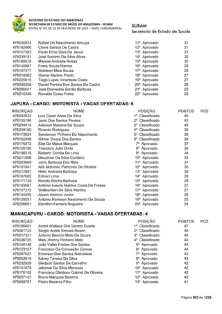 Susam nivel fundamental_-_resultado_final_(2015-03-31)