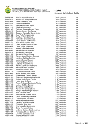 Susam nivel fundamental_-_resultado_final_(2015-03-31)