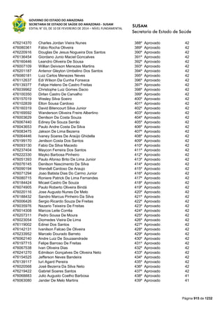 Susam nivel fundamental_-_resultado_final_(2015-03-31)