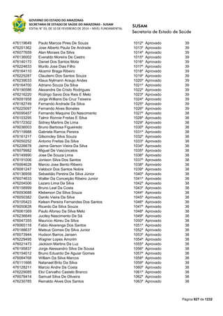 Susam nivel fundamental_-_resultado_final_(2015-03-31)