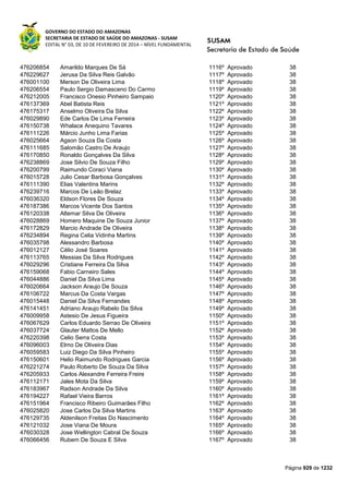 Susam nivel fundamental_-_resultado_final_(2015-03-31)