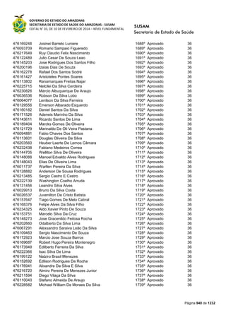 Susam nivel fundamental_-_resultado_final_(2015-03-31)