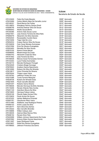 Susam nivel fundamental_-_resultado_final_(2015-03-31)