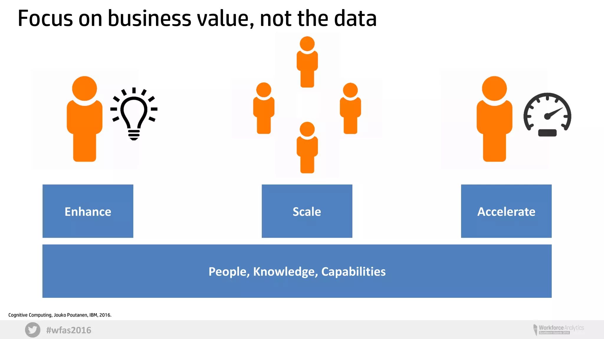#wfas2016
Focus on business value, not the data
Enhance Scale Accelerate
People, Knowledge, Capabilities
Cognitive Computing, Jouko Poutanen, IBM, 2016.
 