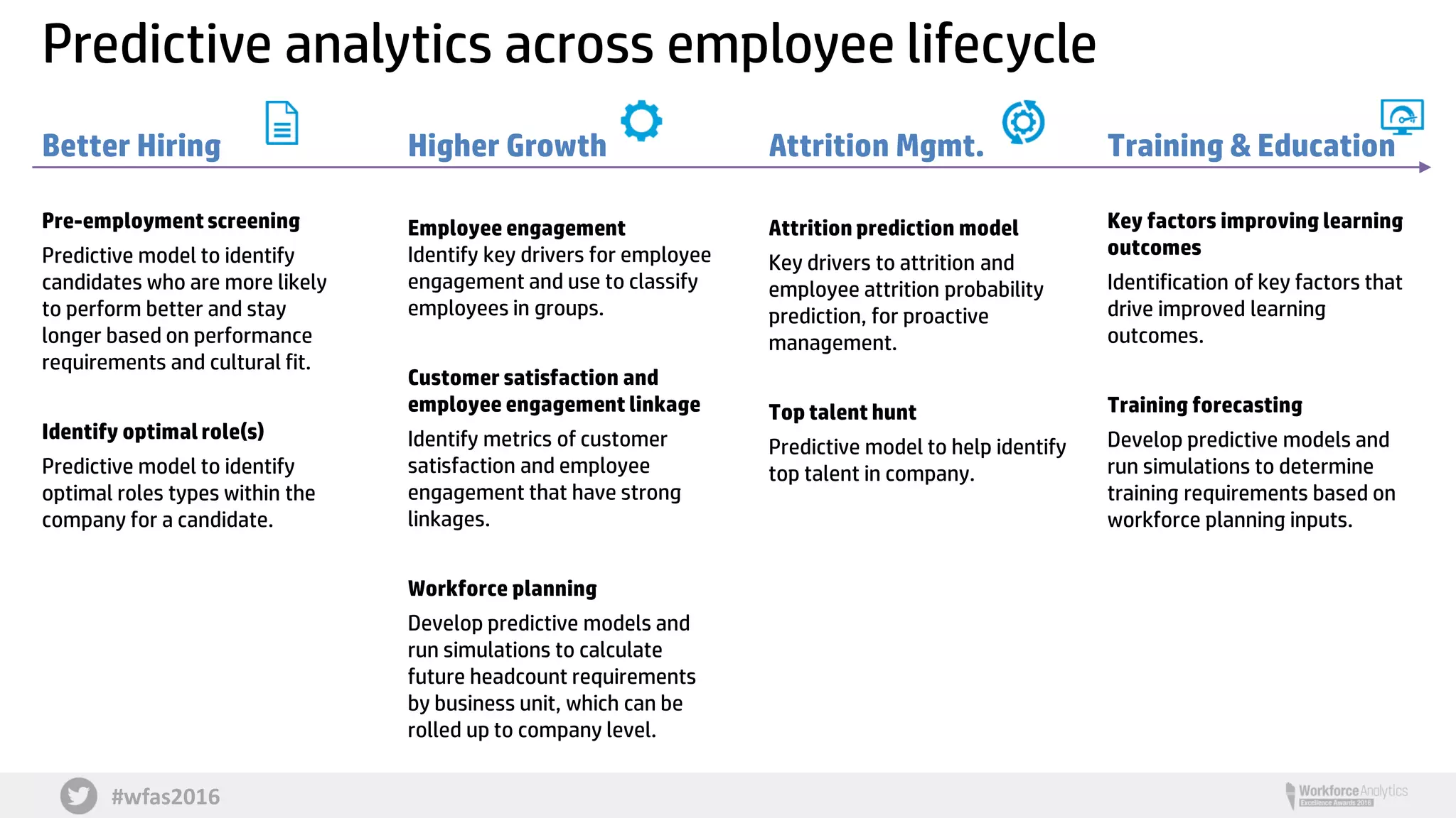 #wfas2016
Predictive analytics across employee lifecycle
Better Hiring
Pre-employment screening
Predictive model to identify
candidates who are more likely
to perform better and stay
longer based on performance
requirements and cultural fit.
Identify optimal role(s)
Predictive model to identify
optimal roles types within the
company for a candidate.
Higher Growth
Employee engagement
Identify key drivers for employee
engagement and use to classify
employees in groups.
Customer satisfaction and
employee engagement linkage
Identify metrics of customer
satisfaction and employee
engagement that have strong
linkages.
Workforce planning
Develop predictive models and
run simulations to calculate
future headcount requirements
by business unit, which can be
rolled up to company level.
Attrition Mgmt.
Attrition prediction model
Key drivers to attrition and
employee attrition probability
prediction, for proactive
management.
Top talent hunt
Predictive model to help identify
top talent in company.
Training & Education
Key factors improving learning
outcomes
Identification of key factors that
drive improved learning
outcomes.
Training forecasting
Develop predictive models and
run simulations to determine
training requirements based on
workforce planning inputs.
 