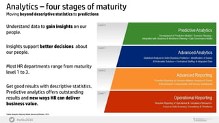 Predictive Analytics for HR: A Primer to Get Started on your HR ...