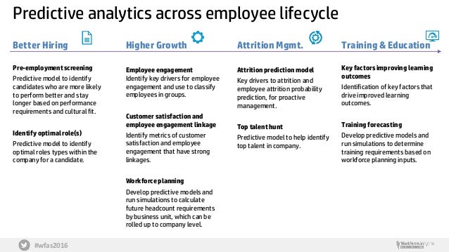 Predictive Analytics for HR: A Primer to Get Started on your HR Analy…