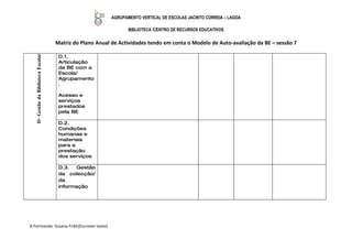 AGRUPAMENTO VERTICAL DE ESCOLAS JACINTO CORREIA – LAGOA

                                                                  BIBLIOTECA /CENTRO DE RECURSOS EDUCATIVOS

                                     Matriz do Plano Anual de Actividades tendo em conta o Modelo de Auto-avaliação da BE – sessão 7

                                      D.1.
   D- Gestão da Biblioteca Escolar



                                      Articulação
                                      da BE com a
                                      Escola/
                                      Agrupamento
                                      .

                                      Acesso e
                                      serviços
                                      prestados
                                      pela BE

                                      D.2.
                                      Condições
                                      humanas e
                                      materiais
                                      para a
                                      prestação
                                      dos serviços

                                      D.3.   Gestão
                                      da colecção/
                                      da
                                      informação




A Formanda: Susana Frikh[Escrever texto]
 