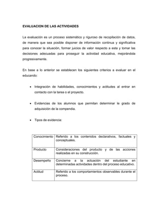 EVALUACION DE LAS ACTIVIDADES
La evaluación es un proceso sistemático y riguroso de recopilación de datos,
de manera que sea posible disponer de información continua y significativa
para conocer la situación, formar juicios de valor respecto a esta y tomar las
decisiones adecuadas para proseguir la actividad educativa, mejorándola
progresivamente.
En base a lo anterior se establecen los siguientes criterios a evaluar en el
educando:
 Integración de habilidades, conocimientos y actitudes al entrar en
contacto con la tarea o el proyecto.
 Evidencias de los alumnos que permitan determinar le grado de
adquisición de la compendia.
 Tipos de evidencia:
Conocimiento Referido a los contenidos declarativos, factuales y
conceptuales.
Producto Consideraciones del producto y de las acciones
realizadas en su construcción.
Desempeño Concierne a la actuación del estudiante en
determinadas actividades dentro del proceso educativo.
Actitud Referido a los comportamientos observables durante el
proceso.
 