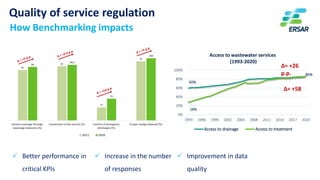 21
Quality of service regulation
How Benchmarking impacts
60%
86%
28%
0%
20%
40%
60%
80%
100%
1993 1996 1999 2002 2005 200...