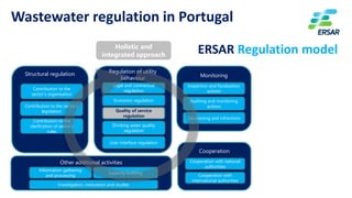 4
Wastewater regulation in Portugal
ERSAR Regulation model
Structural regulation Regulation of utility
behaviour Monitorin...