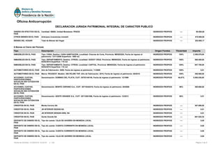 DINERO EN EFECTIVO EN EL
PAIS
Cantidad: 50000, Unidad Monetaria: PESOS INGRESOS PROPIOS ---- 50.000,00
OTROS BIENES EN EL PAIS Anticipos inversiones inmobili INGRESOS PROPIOS ---- 475.000,00
BIENES DEL HOGAR Total de Bienes del Hogar INGRESOS PROPIOS ---- 252.695,17
6 Bienes al Cierre del Período
Tipo Descripción Origen Fondos Titularidad Importe
INMUEBLES EN EL PAIS Tipo: CASA, Destino: CASA HABITACION, Localidad: Chacras de Coria, Provincia: MENDOZA, Fecha de ingreso al
patrimonio: 13/11/2009 Superficie: 1980 m2
INGRESOS PROPIOS 100% 2.398.678,00
INMUEBLES EN EL PAIS Tipo: DEPARTAMENTO, Destino: OTROS, Localidad: GODOY CRUZ, Provincia: MENDOZA, Fecha de ingreso al patrimonio:
02/02/2015 Superficie: 110 m2
INGRESOS PROPIOS 100% 568.400,00
INMUEBLES EN EL PAIS Tipo: DEPARTAMENTO, Destino: OTROS, Localidad: CAPITAL, Provincia: MENDOZA, Fecha de ingreso al patrimonio:
02/04/2015 Superficie: 110 m2
INGRESOS PROPIOS 100% 947.708,00
AUTOMOTORES EN EL PAIS Año de Fabricación: 2009, Fecha de ingreso al patrimonio: 11/2009 INGRESOS PROPIOS 100% 0,01
AUTOMOTORES EN EL PAIS Marca: PEUGEOT, Modelo: 308 FELINE THP, Año de Fabricación: 2015, Fecha de ingreso al patrimonio: 05/2015 INGRESOS PROPIOS 100% 350.000,00
ACCIONES, CUOTAS,
PARTICIPACIONES
SOCIALES SIN COTIZACION
EN EL PAIS
Denominación: DOMINIO DEL PLATA, CUIT: 30703148146, Fecha de ingreso al patrimonio: 12/1999 INGRESOS PROPIOS 46,97% 5.550.538,80
ACCIONES, CUOTAS,
PARTICIPACIONES
SOCIALES SIN COTIZACION
EN EL PAIS
Denominación: MONTE CERVINO S.A., CUIT: 30710245319, Fecha de ingreso al patrimonio: 05/2008 INGRESOS PROPIOS 90% 300.600,00
ACCIONES, CUOTAS,
PARTICIPACIONES
SOCIALES SIN COTIZACION
EN EL PAIS
Denominación: GENTE GRANDE S.A., CUIT: 30712061096, Fecha de ingreso al patrimonio: 12/2013 INGRESOS PROPIOS 90% 0,01
CREDITOS EN EL PAIS Monte Cervino SA INGRESOS PROPIOS ---- 387.890,00
CREDITOS EN EL PAIS JB INTERIOR DESIGN SA INGRESOS PROPIOS ---- 0,01
CREDITOS EN EL PAIS JB INTERIOR DESIGN+ARQ. SA INGRESOS PROPIOS ---- 0,01
CREDITOS EN EL PAIS Gente Grande SA INGRESOS PROPIOS ---- 881.825,35
DEPOSITO DE DINERO EN EL
PAIS
Tipo de cuenta: CAJA DE AHORRO EN MONEDA LOCAL INGRESOS PROPIOS ---- 0,00
DEPOSITO DE DINERO EN EL
PAIS
Tipo de cuenta: CUENTA CORRIENTE EN MONEDA LOCAL INGRESOS PROPIOS ---- 0,00
DEPOSITO DE DINERO EN EL
PAIS
Tipo de cuenta: CUENTA CORRIENTE EN MONEDA LOCAL INGRESOS PROPIOS ---- 0,00
DEPOSITO DE DINERO EN EL
PAIS
Tipo de cuenta: CAJA DE AHORRO EN MONEDA LOCAL INGRESOS PROPIOS ---- 0,00
Página 3 de 6Fecha de Emisión: 31/05/2016 14:03:53 v: 104
Oficina Anticorrupción
DECLARACION JURADA PATRIMONIAL INTEGRAL DE CARACTER PUBLICO
 