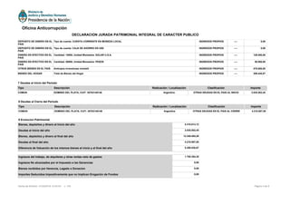 DEPOSITO DE DINERO EN EL
PAIS
Tipo de cuenta: CUENTA CORRIENTE EN MONEDA LOCAL INGRESOS PROPIOS ---- 0,00
DEPOSITO DE DINERO EN EL
PAIS
Tipo de cuenta: CAJA DE AHORRO EN U$S INGRESOS PROPIOS ---- 0,00
DINERO EN EFECTIVO EN EL
PAIS
Cantidad: 10000, Unidad Monetaria: DOLAR U.S.A. INGRESOS PROPIOS ---- 129.400,00
DINERO EN EFECTIVO EN EL
PAIS
Cantidad: 50000, Unidad Monetaria: PESOS INGRESOS PROPIOS ---- 50.000,00
OTROS BIENES EN EL PAIS Anticipos inversiones inmobili INGRESOS PROPIOS ---- 475.000,00
BIENES DEL HOGAR Total de Bienes del Hogar INGRESOS PROPIOS ---- 309.445,07
9 Evolucion Patrimonial
Bienes, depósitos y dinero al Inicio del año 5.318.613,12
Deudas al Inicio del año 3.035.502,45
Bienes, depósitos y dinero al final del año 12.349.485,26
Deudas al final del año 4.218.887,00
Diferencia de Valuación de los mismos bienes al inicio y al final del año 5.309.530,67
Ingresos del trabajo, de alquileres y otras rentas neto de gastos 1.755.354,35
Ingresos No alcanzados por el Impuesto a las Ganancias 0,00
Bienes recibidos por Herencia, Legado o Donacion 0,00
Importes Deducidos Impositivamente que no Implican Erogación de Fondos 0,00
7 Deudas al Inicio del Período
Tipo Descripción Radicación / Localización Clasificación Importe
COMUN DOMINIO DEL PLATA, CUIT: 30703148146 Argentina OTRAS DEUDAS EN EL PAIS AL INICIO 3.035.502,45
8 Deudas al Cierre del Período
Tipo Descripción Radicación / Localización Clasificación Importe
COMUN DOMINIO DEL PLATA, CUIT: 30703148146 Argentina OTRAS DEUDAS EN EL PAIS AL CIERRE 4.218.887,00
Página 4 de 6Fecha de Emisión: 31/05/2016 14:03:53 v: 104
Oficina Anticorrupción
DECLARACION JURADA PATRIMONIAL INTEGRAL DE CARACTER PUBLICO
 