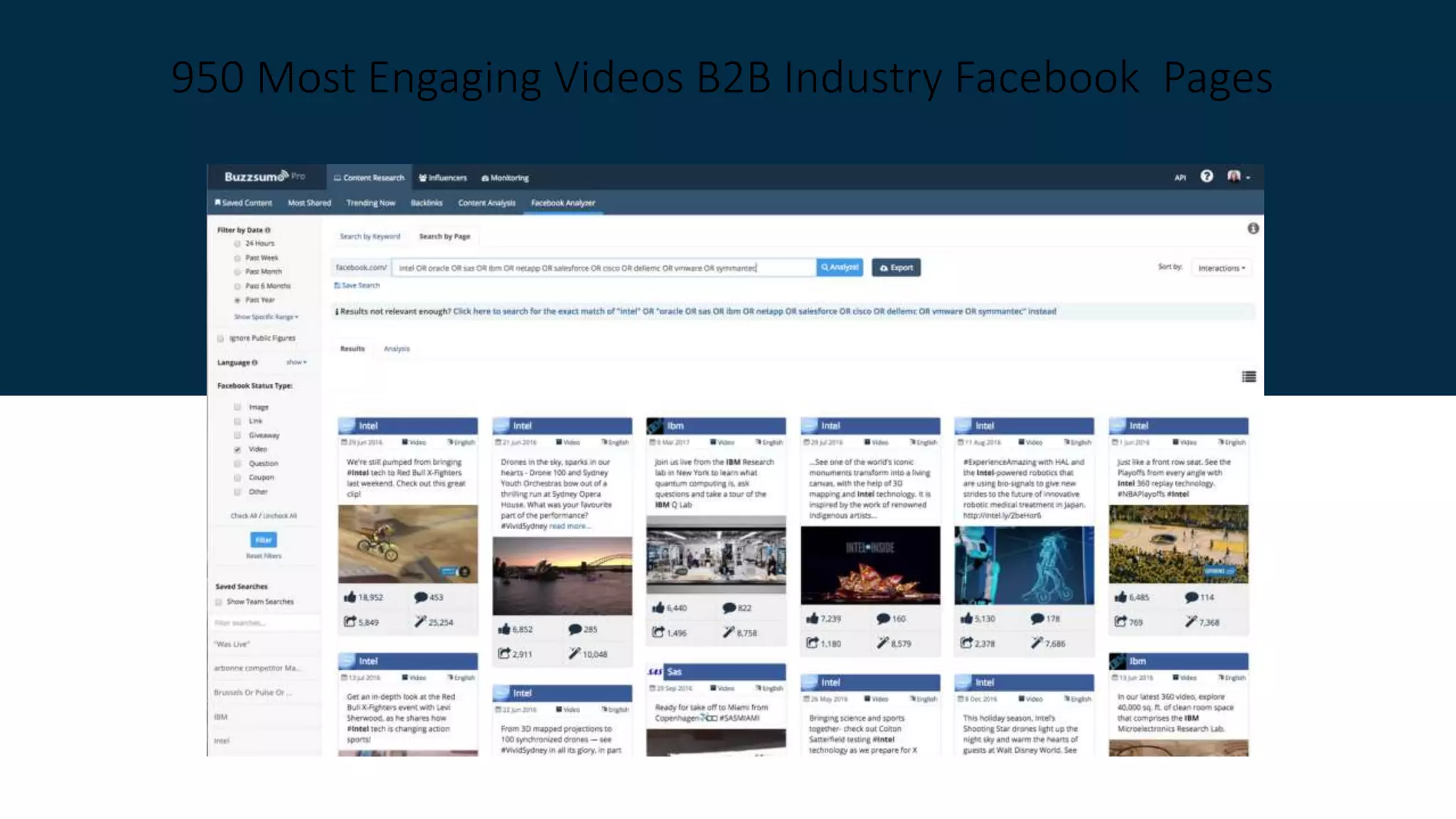 950 Most Engaging Videos B2B Industry Facebook Pages
 