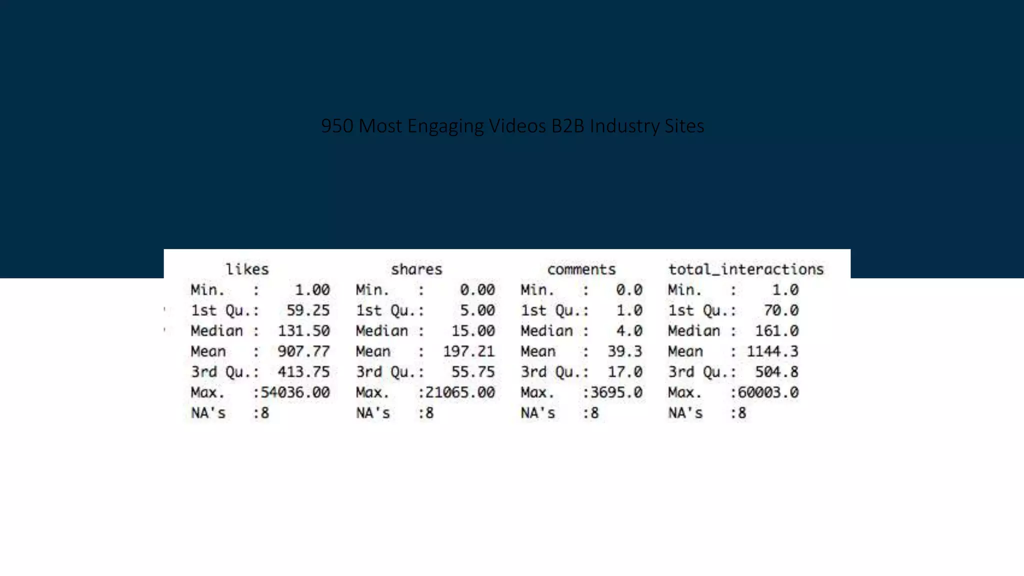 950 Most Engaging Videos B2B Industry Sites
 
