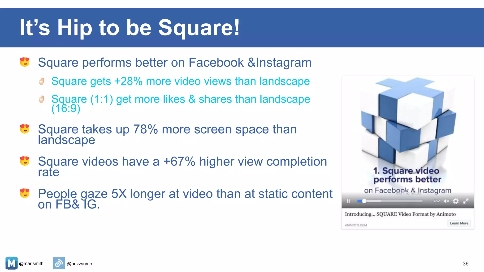 @marismith @buzzsumo
Square performs better on Facebook &Instagram
Square gets +28% more video views than landscape
Square (1:1) get more likes & shares than landscape
(16:9)
Square takes up 78% more screen space than
landscape
Square videos have a +67% higher view completion
rate
People gaze 5X longer at video than at static content
on FB& IG.
36
It’s Hip to be Square!
 
