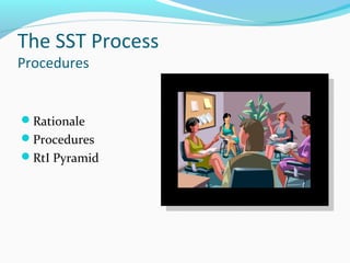 The SST Process
Procedures

Rationale
Procedures
RtI Pyramid

 