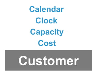 Customer
Calendar
Clock
Capacity
Cost
 