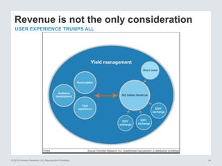 © 2015 Forrester Research, Inc. Reproduction Prohibited 24
Revenue is not the only consideration
USER EXPERIENCE TRUMPS ALL
 