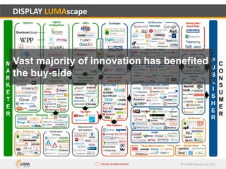 Vast majority of innovation has benefited
the buy-side
 
