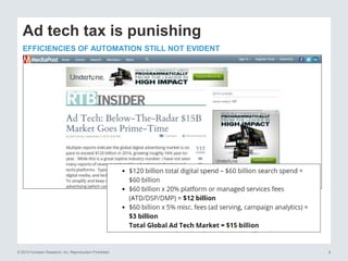 © 2015 Forrester Research, Inc. Reproduction Prohibited 8
Ad tech tax is punishing
EFFICIENCIES OF AUTOMATION STILL NOT EVIDENT
 