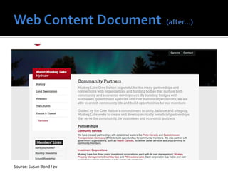Content Strategy for Websites | PPT