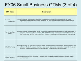 FY06 Small Business GTMs (3 of 4) GTM Name Description Financial Management Microsoft Business Solutions are adaptable, integrated business applications  designed for small businesses  that streamline business processes, so you can take your business to the next level with confidence. First Server, Right Server Microsoft Windows Small Business Server 2003 brings the promise of technology to small businesses. A complete, affordable network solution, SBS 2003 helps small business owners take better care of their customers, run their businesses more efficiently, and keep their businesses up-and-running. Sales & Marketing Microsoft solutions for sales and marketing enable small businesses to attract and retain customers and sell more effectively because they have easy access to customer information in a single place, can efficiently market their products and services, and make the right decisions faster.  Value of Genuine Genuine Windows software on your PCs delivers more value with greater confidence and less risk to your business. 