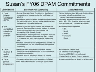 Susan’s FY06 DPAM Commitments Commitments Execution Plan (Examples) Accountabilities 1. Drive partner satisfaction (CPE) Partner Business Plans, Conditions of Satisfaction, drive structured engagement and a healthy partner pipeline Establish a communications & pipeline review process for predictable touch, regular, bi-directional business updates and information exchange Partner Business plans & Partner Solution Plans completed with all managed partners Quarterly Executive Business Reviews completed with all managed partners (GM and/or ATU, STU Directors, as appropriate) 50% face time with Customers & Partners 2. Win competitive migrations through partners Identify significant opportunities in the pipeline that promote the quantifiable business benefits of partner solutions on the Microsoft platform over the competition (IBM, Novell, Oracle)  Facilitate joint planning sessions in targeted accounts to establish partner connections with the ATU and STU vteams and build the competitive opportunity plan Promote competitive wins and partnering benefits via win wires to the MS and partner sales management community # Competitive wins/migrations IBM  Novell Notes Linux/Unix Oracle 3. Grow revenue & partner share Leverage sales engagement programs, partner funding and specialist resources to support strategic, must-win opportunities Produce account maps by ATU/STU by partner # of Enterprise Partner Wins MS & Partner revenue targets Incremental MS SW revenue through Partner Services and/or Product revenue 4. Grow partner engagement Increase partner opportunity association in Siebel  Use the PAM Dashboard to manage opportunities Achieve monthly Partner Attach of 80% or better 