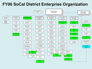 FY06 SoCal District Enterprise Organization  