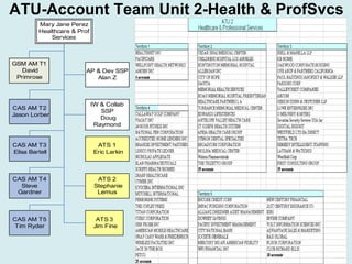 ATU-Account Team Unit 2-Health & ProfSvcs 