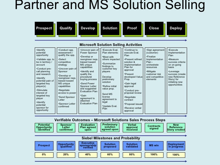 Susan deck fy06 presentation to partners