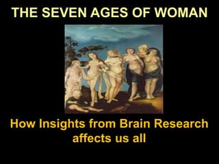 THE SEVEN AGES OF WOMAN 
How Insights from Brain Research 
affects us all 
 