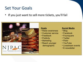 Set Your Goals
• If you just want to sell more tickets, you’ll fail



                             Goals                S...