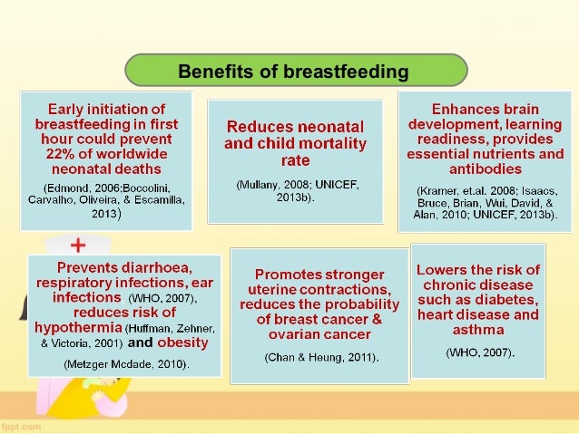 Breastfeeding Practice And Breastfeeding Self efficacy Among First Ti 