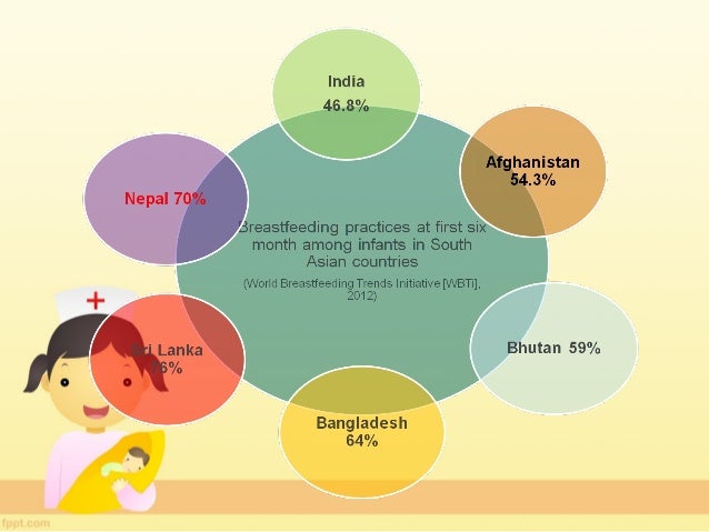 Breastfeeding Practice And Breastfeeding Self efficacy Among First Ti 