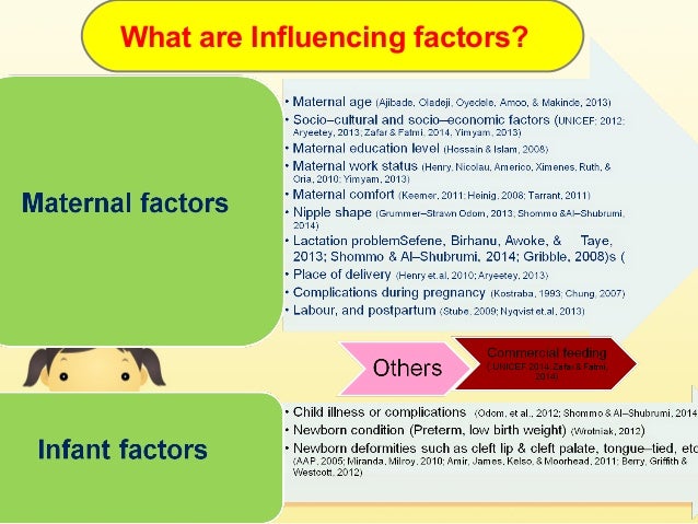 Breastfeeding Practice And Breastfeeding Self efficacy Among First Ti 