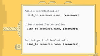 cimon.io
Admin::UsersController
Client::ProfilesController
PublicApp::ProfilesController
link_to resource.name, [resource]...
