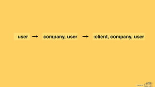 cimon.io
user company, user :client, company, user
 