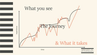 What you see
time
experience
& What it takes
The Journey
 
