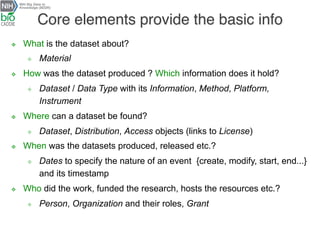 v  What is the dataset about?
²  Material
v  How was the dataset produced ? Which information does it hold?
²  Dataset / Data Type with its Information, Method, Platform,
Instrument
v  Where can a dataset be found?
²  Dataset, Distribution, Access objects (links to License)
v  When was the datasets produced, released etc.?
²  Dates to specify the nature of an event {create, modify, start, end...}
and its timestamp
v  Who did the work, funded the research, hosts the resources etc.?
²  Person, Organization and their roles, Grant
Core elements provide the basic info
 