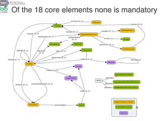 Of the 18 core elements none is mandatory
 