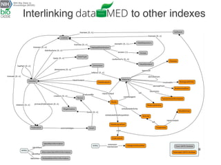 Interlinking to other indexes
 