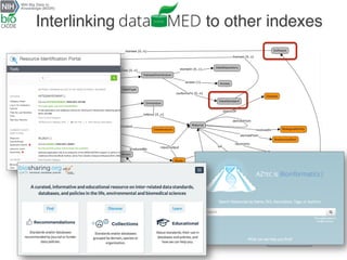 Interlinking to other indexes
 