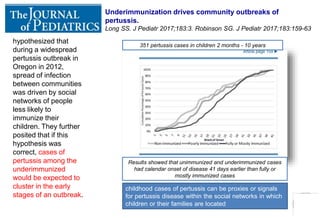 Underimmunization The importance of pertussis booster vaccine doses throughout life ...