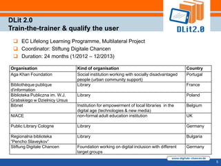 DLit 2.0
Train-the-trainer & qualify the user
  EC Lifelong Learning Programme, Multilateral Project
  Coordinator: Stiftung Digitale Chancen
  Duration: 24 months (1/2012 – 12/2013)

Organisation                    Kind of organisation                                     Country
Aga Khan Foundation             Social institution working with socially disadvantaged   Portugal
                                people (urban community support)
Bibliothèque publique           Library                                                  France
d'information
Biblioteka Publiczna im. W.J.   Library                                                  Poland
Grabskiego w Dzielnicy Ursus
Bibnet                          Institution for empowerment of local libraries in the    Belgium
                                digital age (technologies & new media)
NIACE                           non-formal adult education institution                   UK

Public Library Cologne          Library                                                  Germany

Regionalna biblioteka           Library                                                  Bulgaria
“Pencho Slaveykov”
Stiftung Digitale Chancen       Foundation working on digital inclusion with different   Germany
                                target groups

                                                                                                    5
 