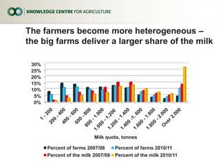 Economies of scale drive structural development in agriculture<br />Economies of scale exist as large farms can better exp...
